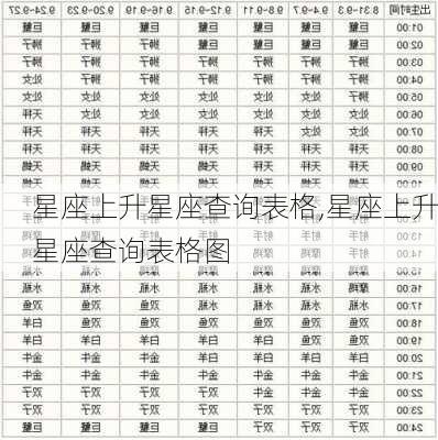 星座上升星座查询表格,星座上升星座查询表格图