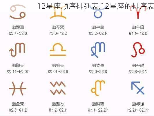 12星座顺序排列表,12星座的排序表