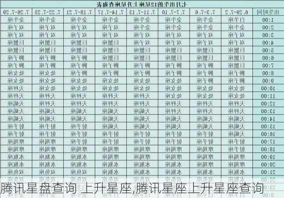 腾讯星盘查询 上升星座,腾讯星座上升星座查询