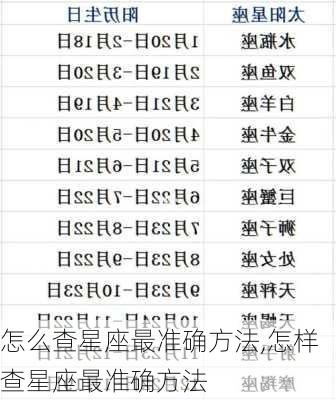 怎么查星座最准确方法,怎样查星座最准确方法