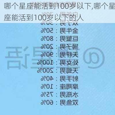 哪个星座能活到100岁以下,哪个星座能活到100岁以下的人