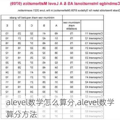 alevel数学怎么算分,alevel数学算分方法