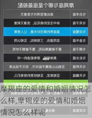 摩羯座的爱情和婚姻情况怎么样,摩羯座的爱情和婚姻情况怎么样呢