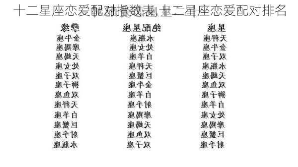 十二星座恋爱配对指数表,十二星座恋爱配对排名