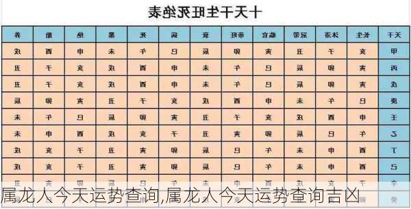 属龙人今天运势查询,属龙人今天运势查询吉凶