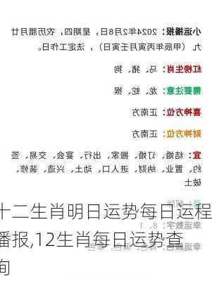 十二生肖明日运势每日运程播报,12生肖每日运势查询