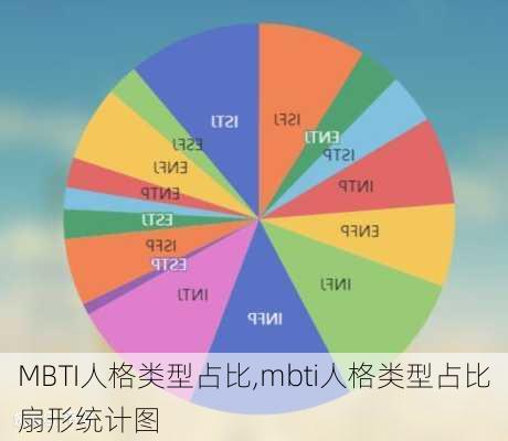 MBTI人格类型占比,mbti人格类型占比扇形统计图