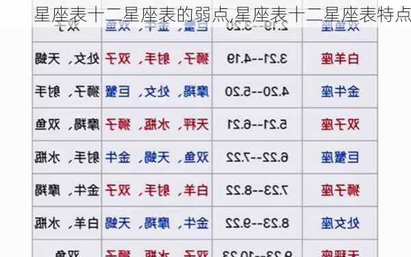 星座表十二星座表的弱点,星座表十二星座表特点