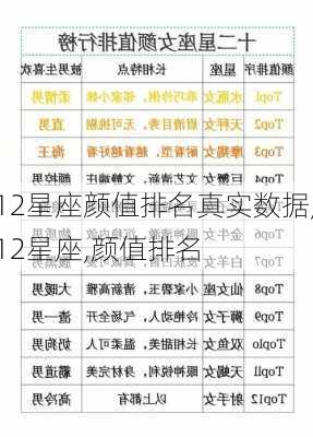 12星座颜值排名真实数据,12星座,颜值排名