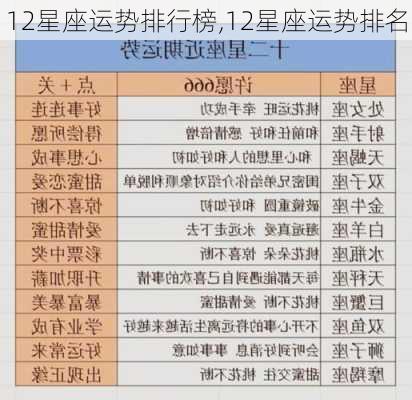 12星座运势排行榜,12星座运势排名