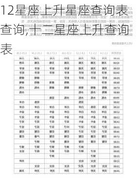 12星座上升星座查询表查询,十二星座上升查询表