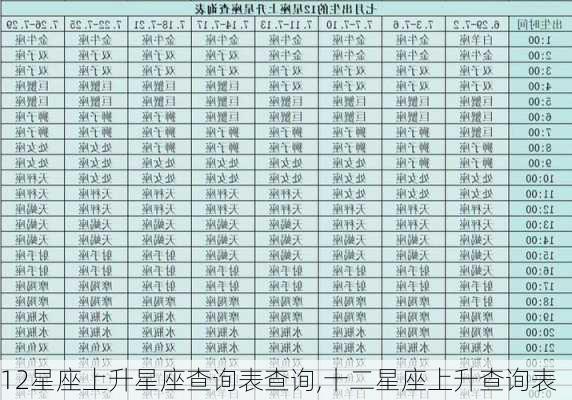 12星座上升星座查询表查询,十二星座上升查询表