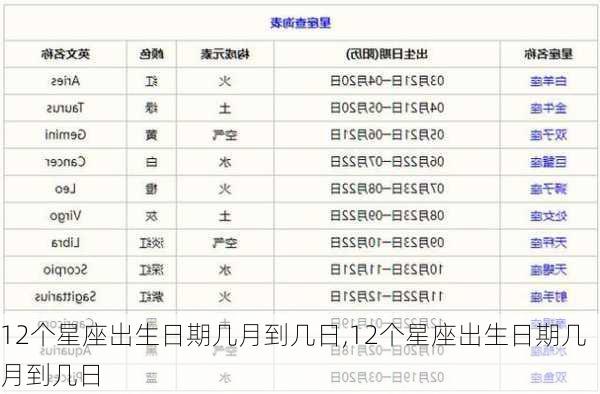 12个星座出生日期几月到几日,12个星座出生日期几月到几日