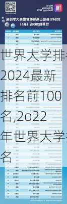 世界大学排名2024最新排名前100名,2o22年世界大学排名