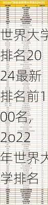 世界大学排名2024最新排名前100名,2o22年世界大学排名