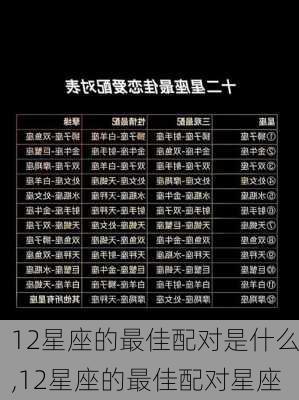 12星座的最佳配对是什么,12星座的最佳配对星座