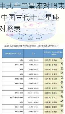 中式十二星座对照表,中国古代十二星座对照表