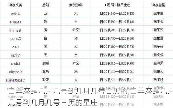 白羊座是几月几号到几月几号日历的,白羊座是几月几号到几月几号日历的星座