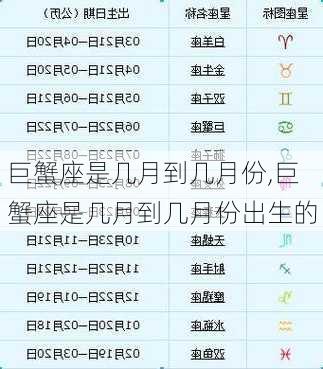 巨蟹座是几月到几月份,巨蟹座是几月到几月份出生的