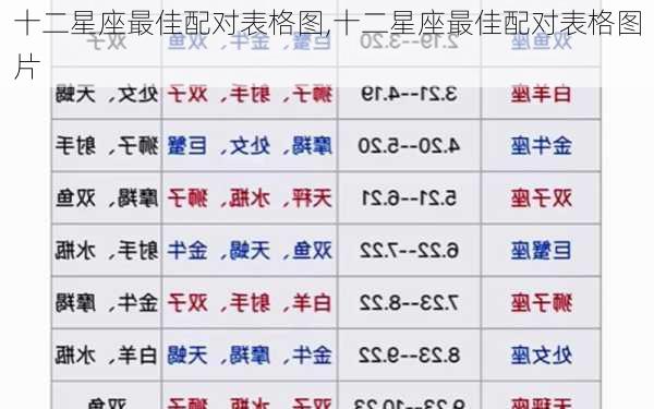 十二星座最佳配对表格图,十二星座最佳配对表格图片