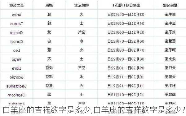 白羊座的吉祥数字是多少,白羊座的吉祥数字是多少?