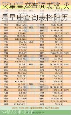 火星星座查询表格,火星星座查询表格阳历