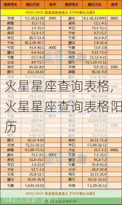 火星星座查询表格,火星星座查询表格阳历