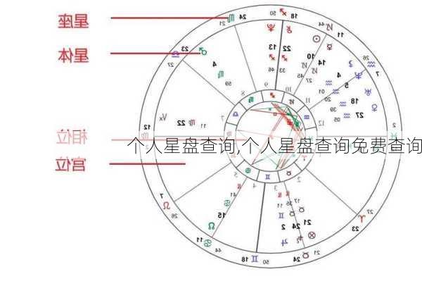 个人星盘查询,个人星盘查询免费查询