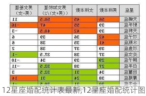 12星座婚配统计表最新,12星座婚配统计图