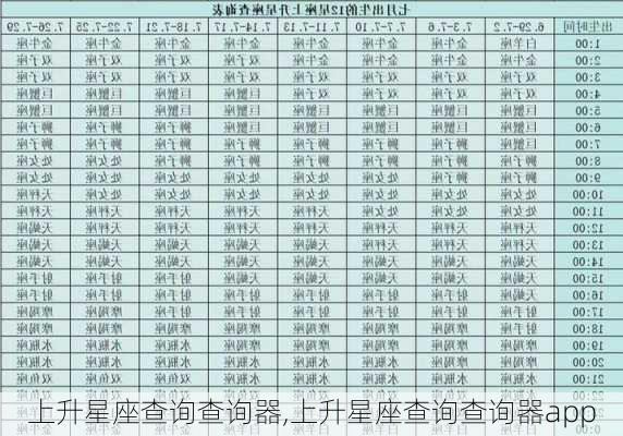 上升星座查询查询器,上升星座查询查询器app