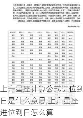 上升星座计算公式进位到日是什么意思,上升星座进位到日怎么算