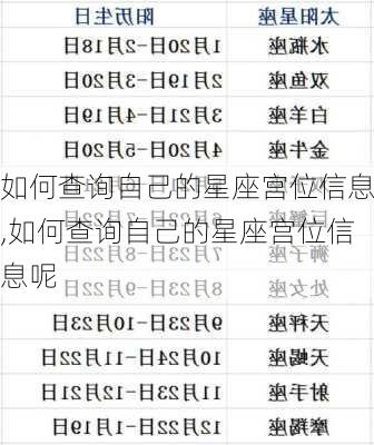 如何查询自己的星座宫位信息,如何查询自己的星座宫位信息呢