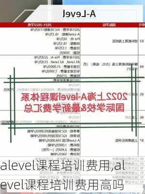 alevel课程培训费用,alevel课程培训费用高吗