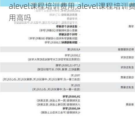 alevel课程培训费用,alevel课程培训费用高吗