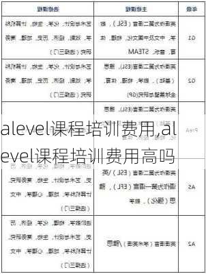 alevel课程培训费用,alevel课程培训费用高吗