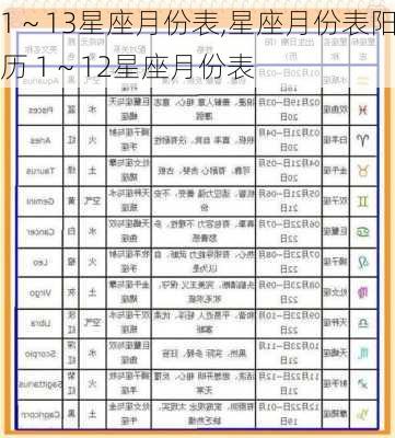 1～13星座月份表,星座月份表阳历 1～12星座月份表