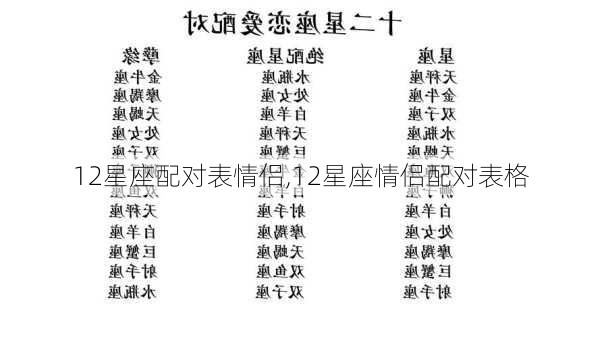 12星座配对表情侣,12星座情侣配对表格