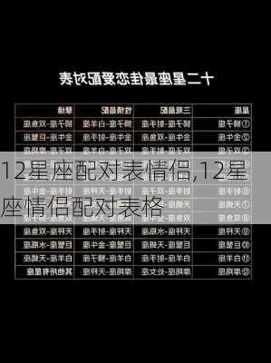 12星座配对表情侣,12星座情侣配对表格