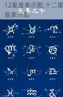 12星座表示图,十二星座表示图