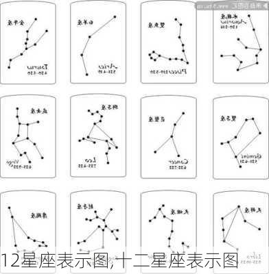 12星座表示图,十二星座表示图