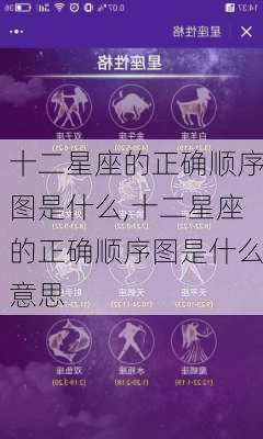 十二星座的正确顺序图是什么,十二星座的正确顺序图是什么意思