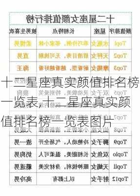 十二星座真实颜值排名榜一览表,十二星座真实颜值排名榜一览表图片