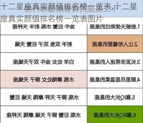 十二星座真实颜值排名榜一览表,十二星座真实颜值排名榜一览表图片