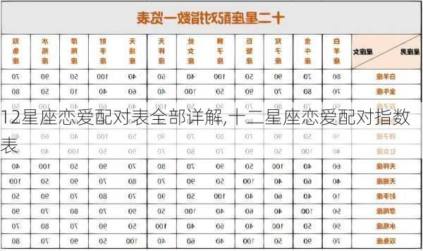 12星座恋爱配对表全部详解,十二星座恋爱配对指数表