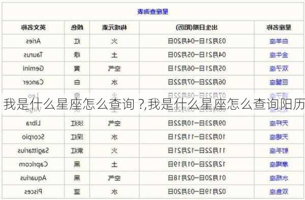 我是什么星座怎么查询 ?,我是什么星座怎么查询阳历