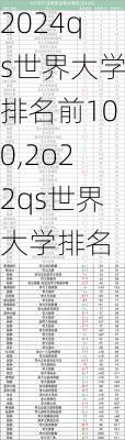 2024qs世界大学排名前100,2o22qs世界大学排名