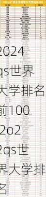 2024qs世界大学排名前100,2o22qs世界大学排名