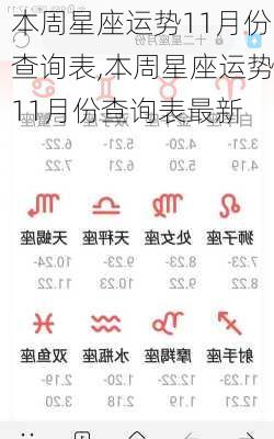 本周星座运势11月份查询表,本周星座运势11月份查询表最新