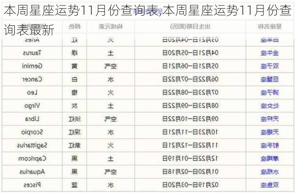 本周星座运势11月份查询表,本周星座运势11月份查询表最新