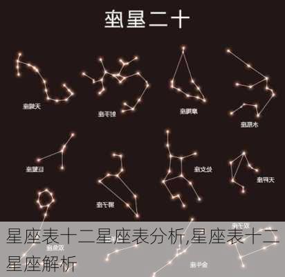 星座表十二星座表分析,星座表十二星座解析